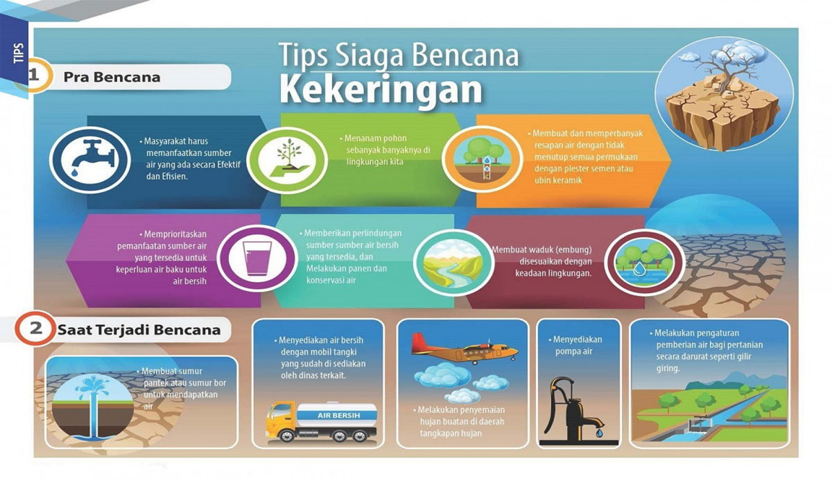 Bikin Penasaran! Cara Sederhana Ini Jadi Kunci Kesiapsiagaan Banjir di DIY